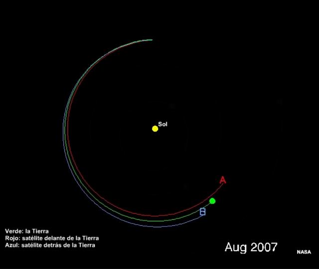 Animación de la órbita de los satélites de la constelación STEREO y la Tierra alrededor de Sol.
