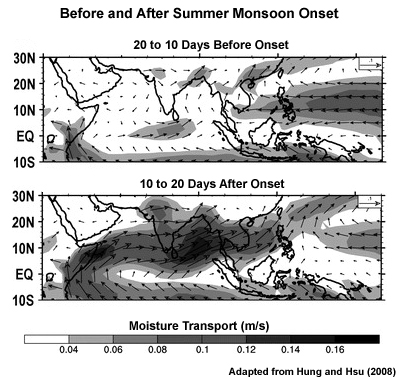 Composites of 11-day mean moisture transport at 850 hPa before (top) and after (bottom) the Asian Summer Monsoon onset. Moisture transport is shown in vector and contour shading, where longer vectors and darker shades indicate stronger moisture transport. Figure is adapted from Hung and Hsu (2008).