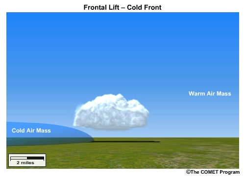 Animation showing a cold front