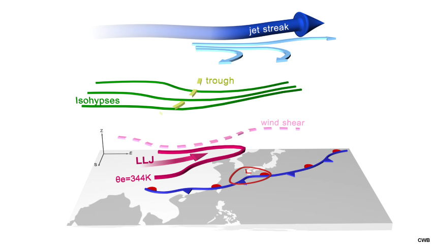 Conceptual animation illustrating the atmospheric characteristics of the Mei-Yu front at different levels, valid at 0000 UTC on May 24, 2015.