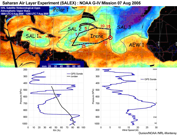Saharan air layer experiment (SALEX)