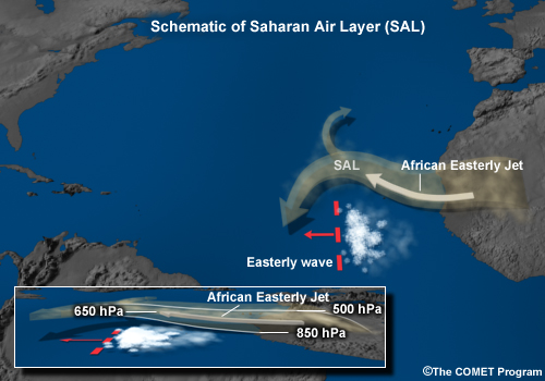 Schematic of Saharan air layer