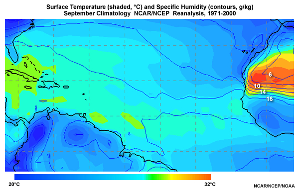 Surface temperature and specific humidity maximum/minimum over central West Africa