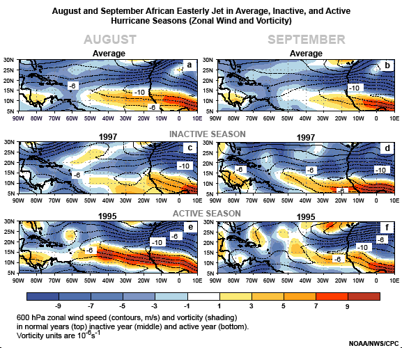 August and September African Easterly Jet in average, active, and inactive hurricane seasons (zonal wind and vorticity)