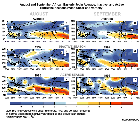 August and September African Easterly Jet in Average, Inactive and Active hurricane seasons (Wind shear and Vorticity)