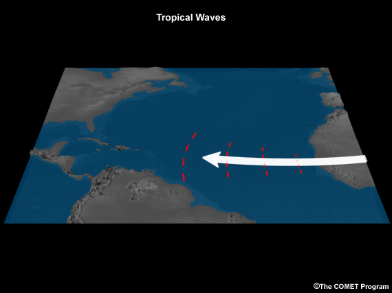 Tropical waves generated by the African Easterly Jet