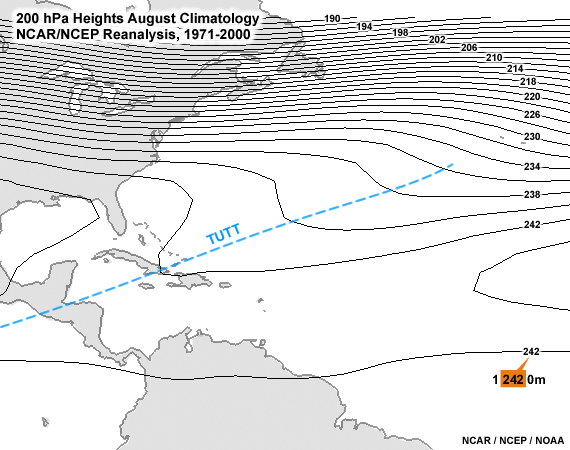 200 hPa heights August climatology