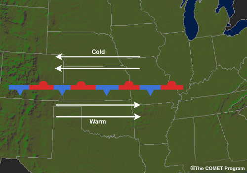 Schematic depiction of the life cycle of a midlatitude cyclone