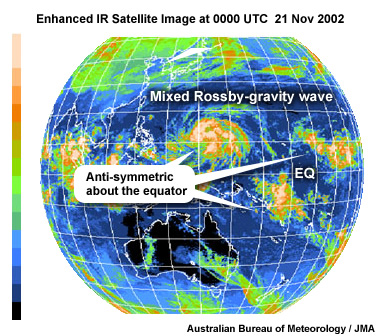 The enhanced IR satellite image of an equatorial mixed Rossby-gravity wave at 0000 UTC 21 November 2002 illustrates the impact of the convection on the wave structure.
