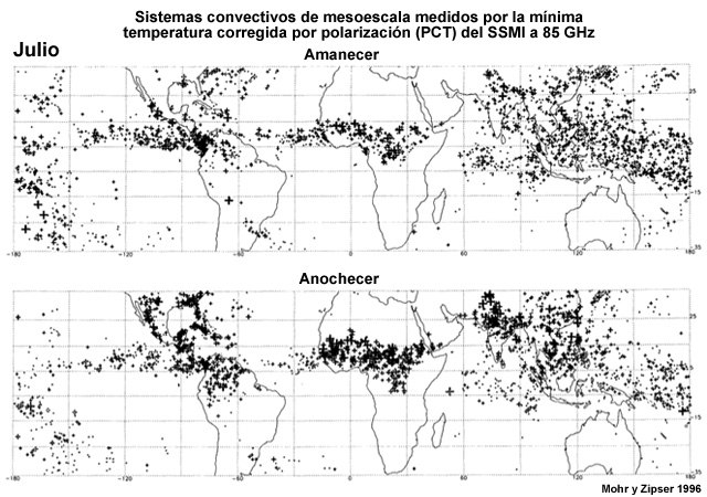 Climatología mundial de los SCM en julio.