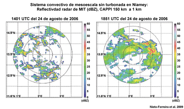 Reflectividad radar de un sistema convectivos de mesoescala sin línea de turbonada sobre Niamey, África occidental, el 24 de agosto de 2006.