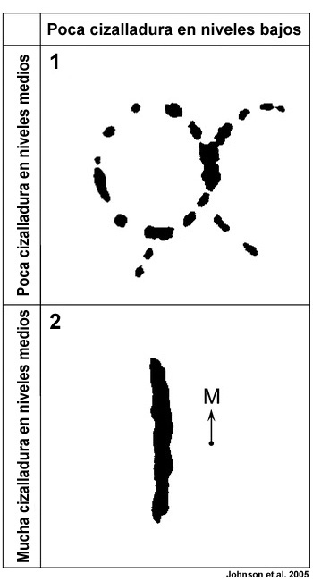 Diagrama de clasificación de los conglomerados tropicales sin línea de turbonada basado en la cizalladura que muestra el patrón de reflectividad radar.