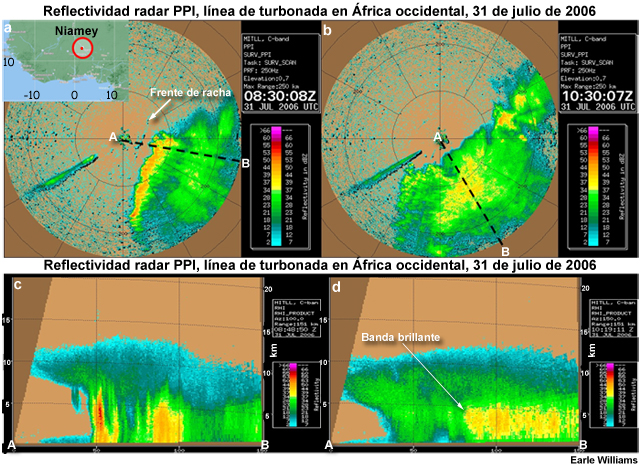 Reflectividad radar: (a,b) vista PPI con una elevación de 0.7 grados y (c,d) vista RHI sobre Niamey, Niger.