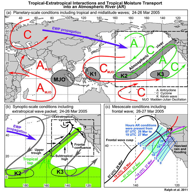 Conceptual schematic for a case study showing tropical-extratropical interactions resulting in tropical moisture transported into an AR over the northeast Pacific on 24-26 March 2005