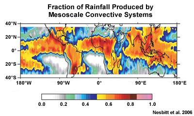 Fraction of tropical rainfall produced by MCSs.