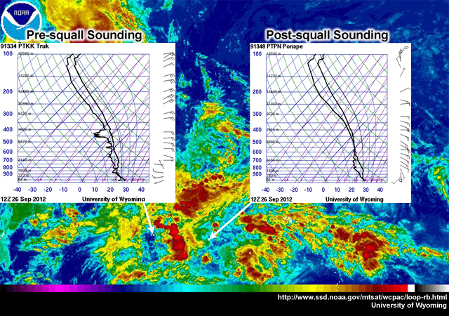 Soundings taken before and after a squall line in the West Pacific