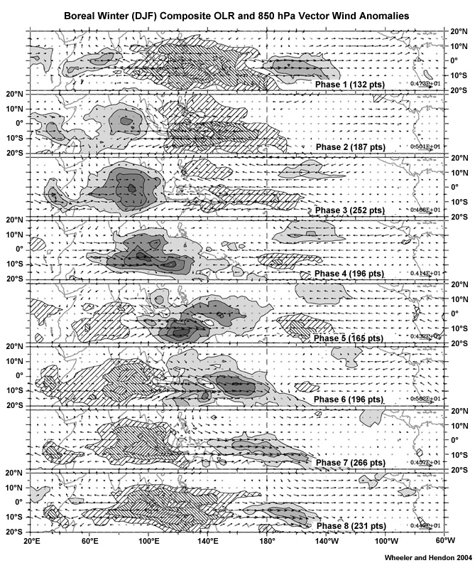 Boreal winter (DJF) composite OLR and 850 hPa vector wind anomalies. Hatching (shading) levels denote OLR anomalies greater (less) than positive (negative) 7.5, 15, 22.5 and 30 W m-2 respectively. Statistically significant vector wind anomalies are plotted. The magnitude of the largest vector varies between panels and is shown on the bottom right of each panel