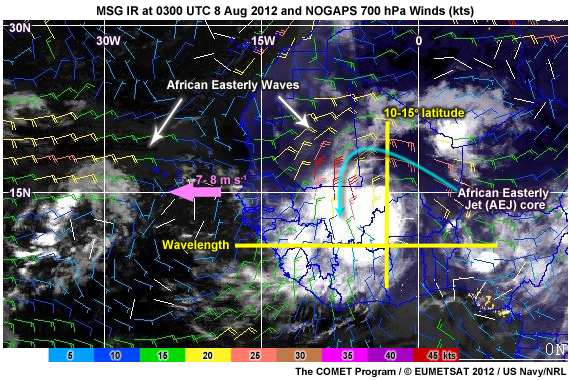 Meteosat IR image overlaid with NOGAPS winds at 700 hPa