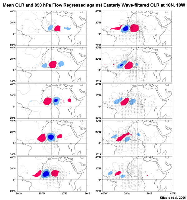 OLR and 850 hPa flow regressed against easterly wave-filtered OLR