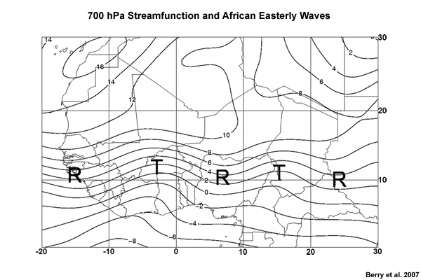 African easterly wave troughs and ridges
