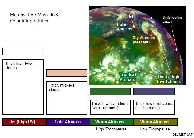 Airmass image guide