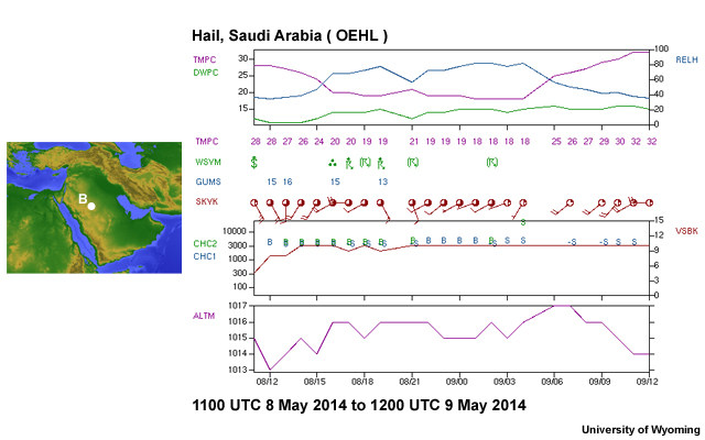 Meteogram OITR 