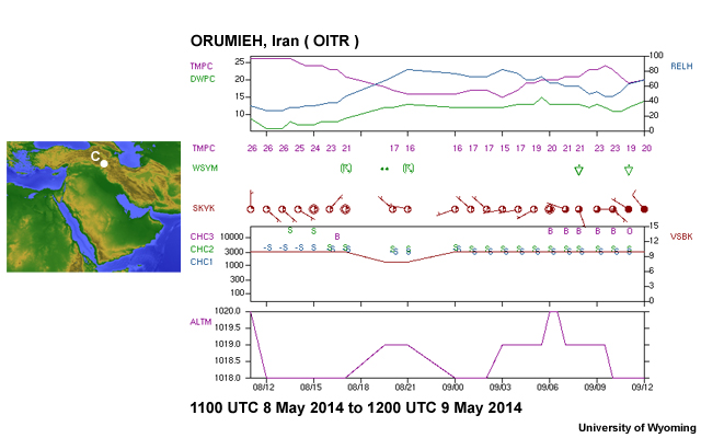 Meteogram OITR 