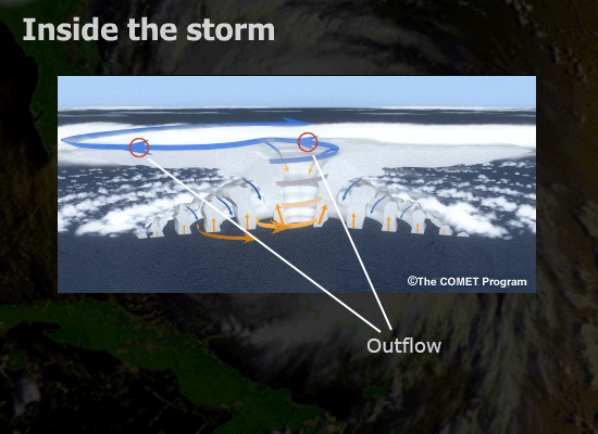 Outflow