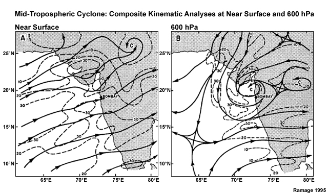 Composite kinematic analysis for (a) surface and (b) 600 hPa.