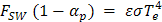 energy balance at top of atmosphere