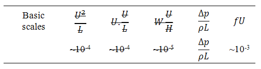 equation