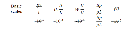 equation