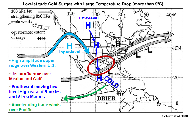 Schematic showing features associated with low-latitude cold surges into Central America
