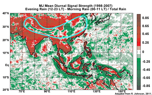 Mean diurnal signal strength (1998-2007); difference between evening rain and morning rain relative to the total rain.