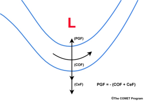 Geostrophic flow