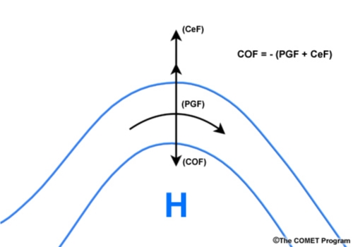 Geostrophic flow