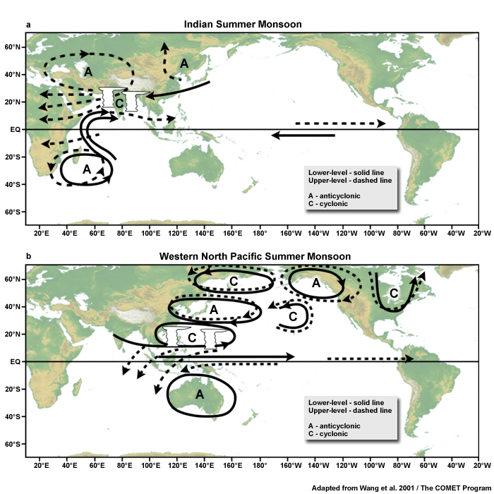Schematic diagrams showing the major circulation anomalies associated with a strong Indian summer monsoon (a) and a strong western North Pacific summer monsoon (b). The lower-level and upper-level circulation anomalies are denoted by solid and dashed line, respectively. Letter ?A? and ?C? represent anticyclone and cyclone respectively.