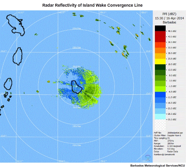 Island Wake Convergence Line