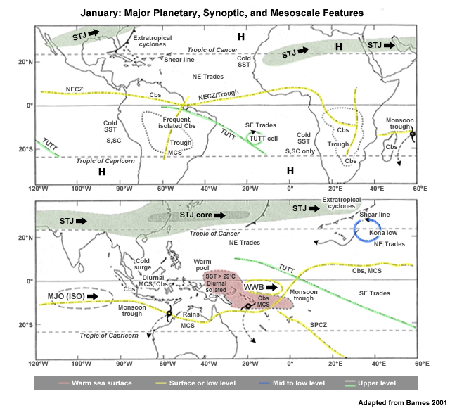 Schematics of the primary planetary-and major synoptic-scale features