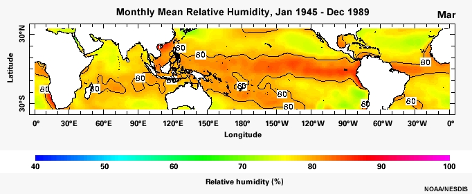 Monthly Mean Relative Humidity, Jan 1945 - Dec 1989