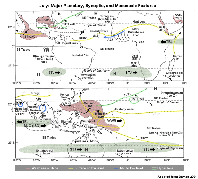 Schematics of the primary planetary-and major synoptic-scale features