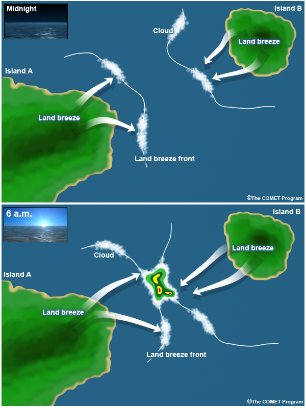 Schematic of convection generated from convergence between land breezes
