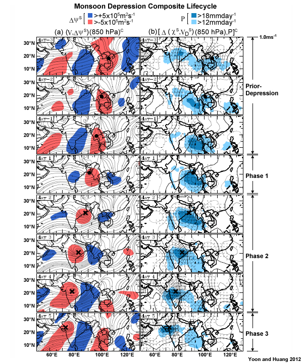 A composite of monsoon depressions from 1979—2002 for 7–day lifecycle (2 days before the depression and 5 days after formation)