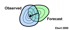 Schematic of object-oriented spatial verification