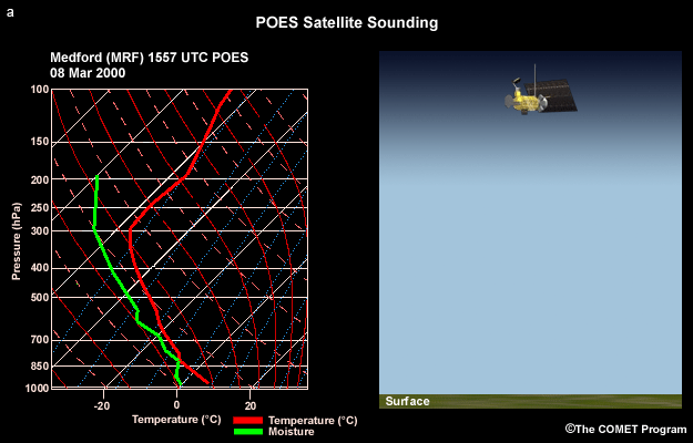 POES sounding