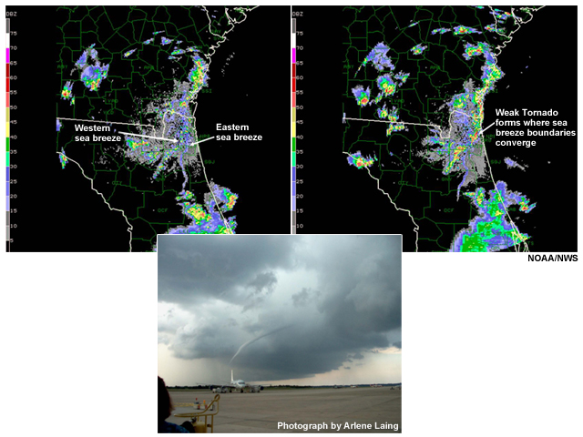 (a) Radar reflectivity images from Jacksonville radar, showing the convergence of the eastern and western sea breezes. (b) Photograph of non-supercell tornado Jacksonville, Florida, 18 Aug 2001
