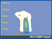 squall line animation
