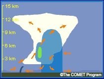 squall line animation