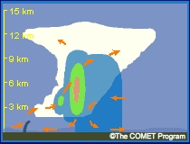 squall line animation