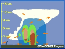 squall line animation